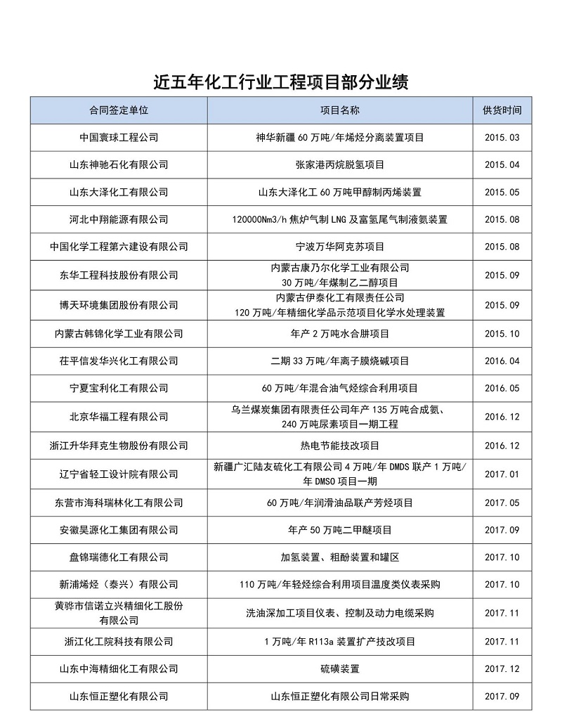 近五年化工行业部分业绩一览