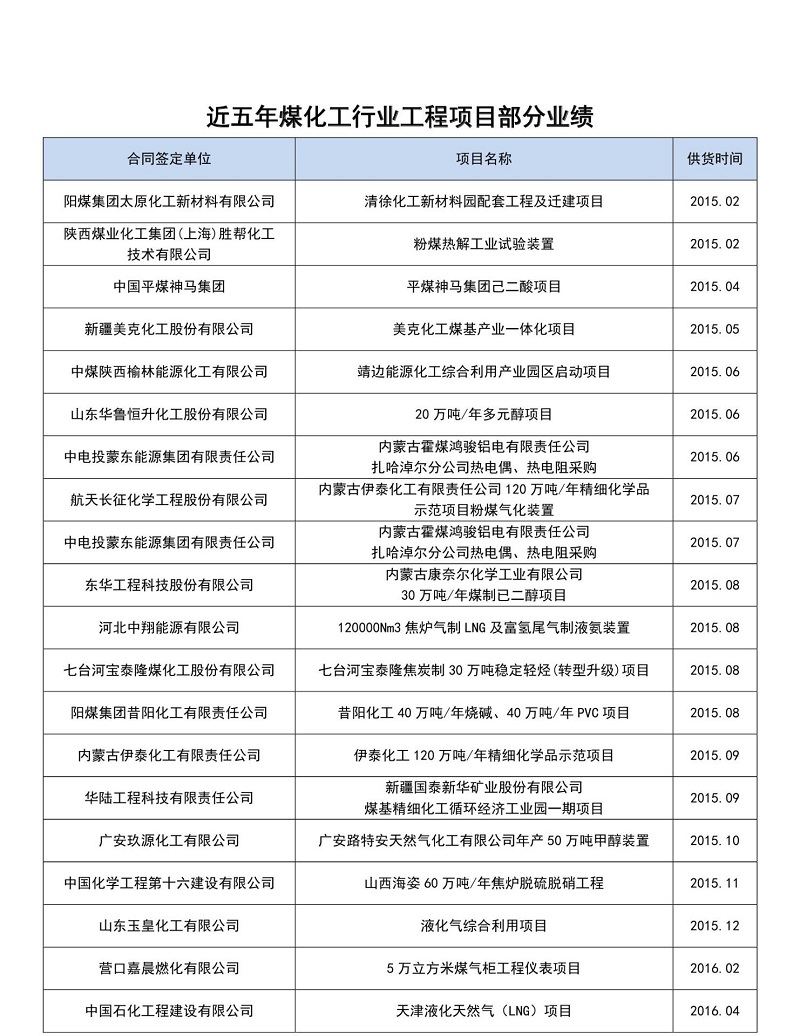 近五年煤化行业部分业绩一览