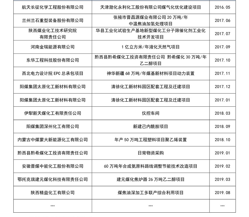 近五年煤化行业部分业绩一览