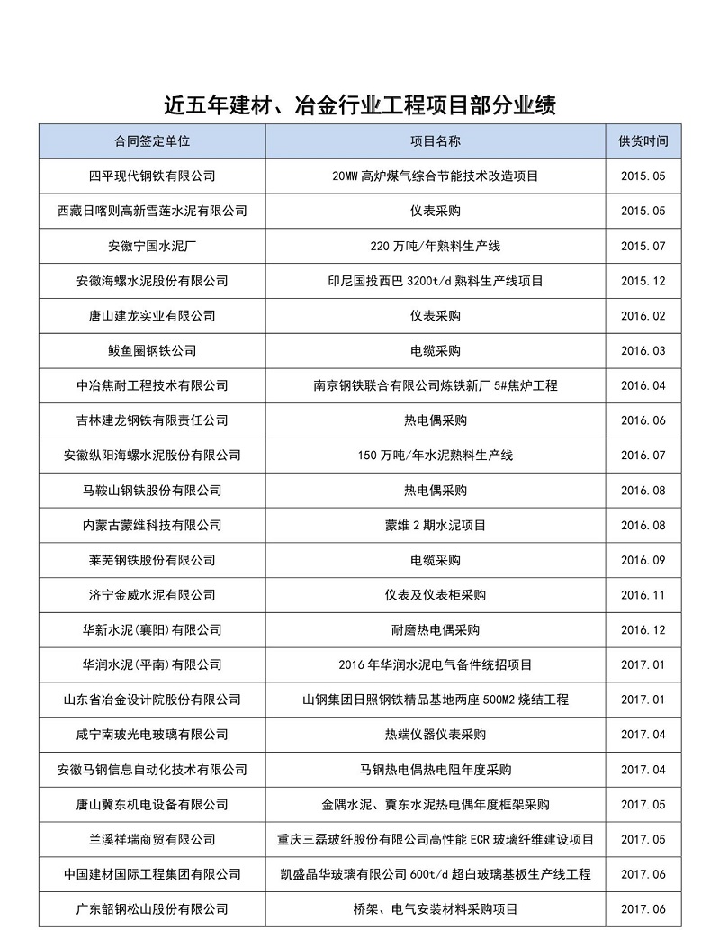 近五年建材行业部分业绩一览